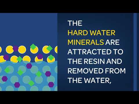 Illustration demonstrating the process of hard water mineral removal, showing minerals attracted to resin and filtered from water, with text explaining the purification method.