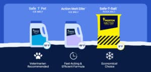 Image showcasing three types of ice melt products: Safe T Pet Ice Melt, Action Melt Elite Ice Melt, and Safe-T-Salt Rock Salt, each with their effective temperature ratings. Safe T Pet is veterinarian recommended for pets, Action Melt Elite features a fast-acting formula, and Safe-T-Salt is highlighted as an economical choice.