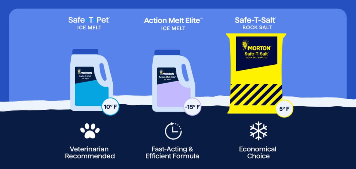 ICE MELT 101