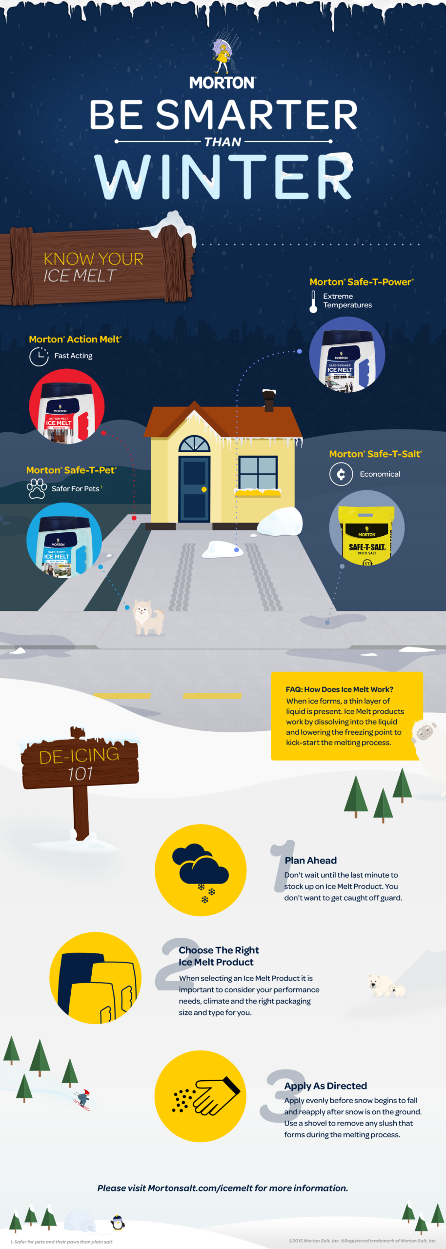 Know Your Ice Melt