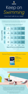 An infographic on swimming salt and how much you need