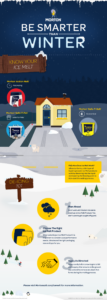 An infographic about winter weather and what salt to use to melt ice