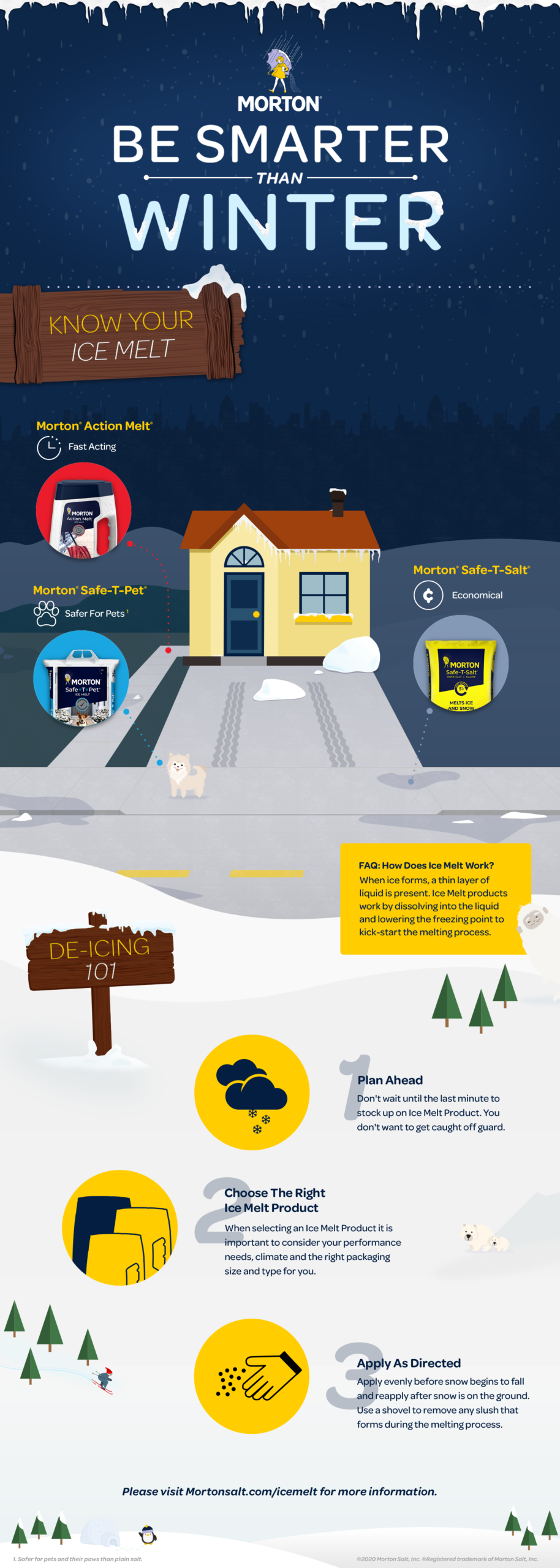 HOW TO CHOOSE AND USE ICE MELT