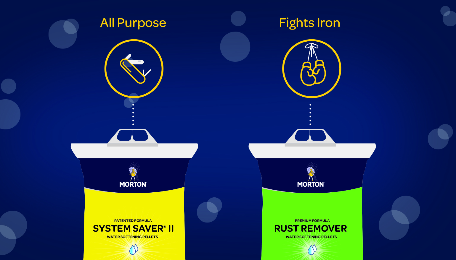 Which Water Softener Salt Is Right For You?