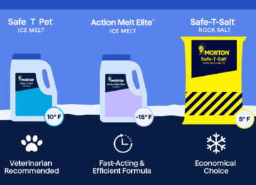 Ice Melt 101