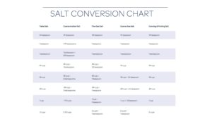 Morton_SaltConversion_2017 - Morton Salt