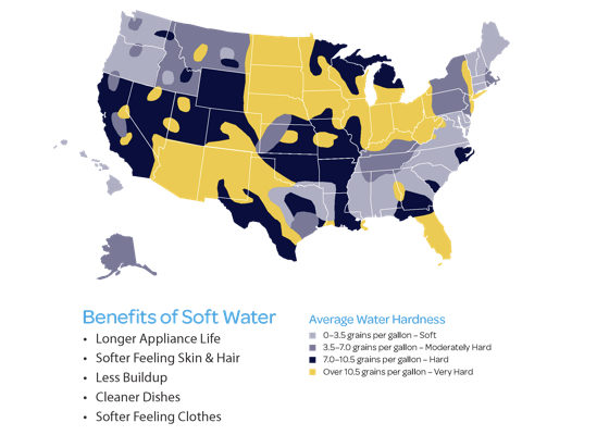 Hard Water Testing