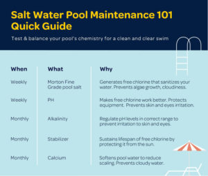 How Salt Water Pools Work