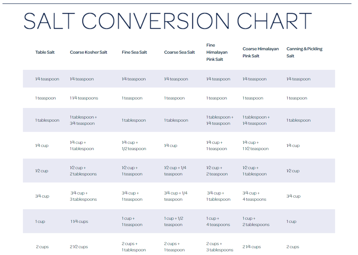 ib chemistry conversion chart