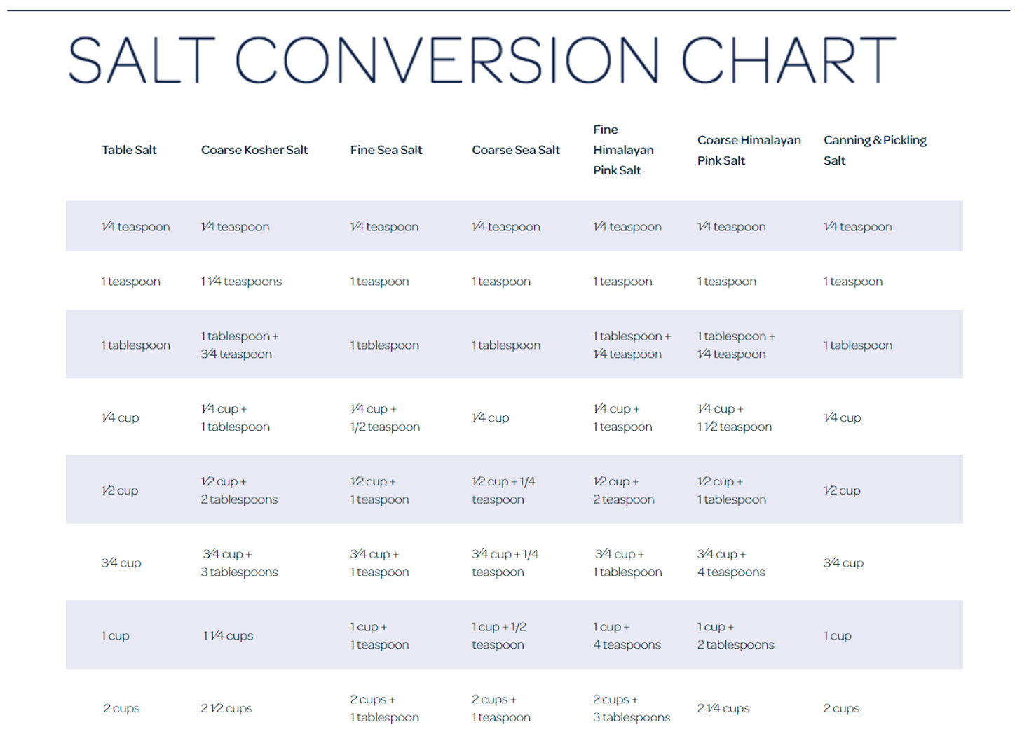 Salt Conversion Chart Morton